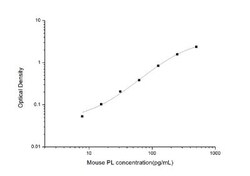Novus Biologicals&trade;&nbsp;Mouse Pancreatic Lipase ELISA Kit (Colorimetric)